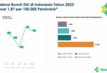 hari pencegahan bunuh diri