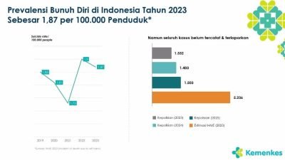 hari pencegahan bunuh diri